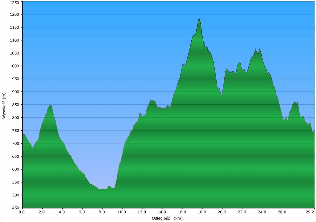 000_2015-09-27w Szczawa - Mogielica.jpg
